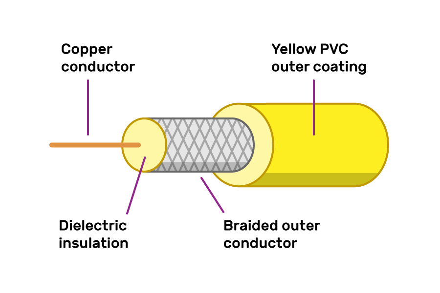 Isaac Computer Science