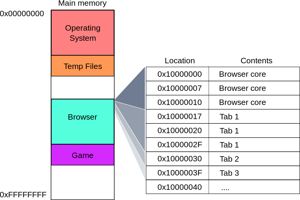 Isaac computer science