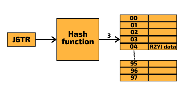 Isaac Computer Science
